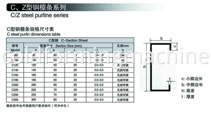 Profile of C purlin Machine